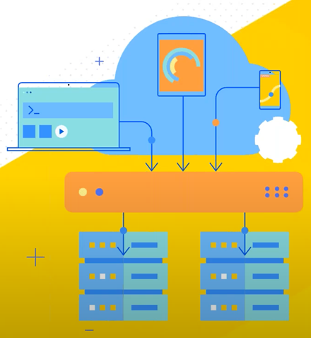 Generische Grafik mit einem Load Balancer Generische Grafik mit einem Load Balancer