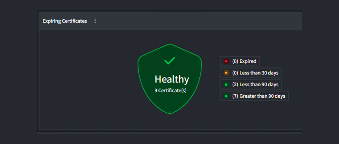 certificate health widget screenshot certificate health widget screenshot