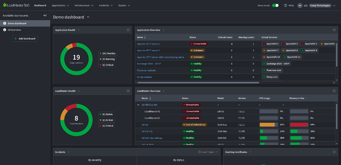 Abbildung des Dashboards im LoadMaster360 Abbildung des Dashboards im LoadMaster360