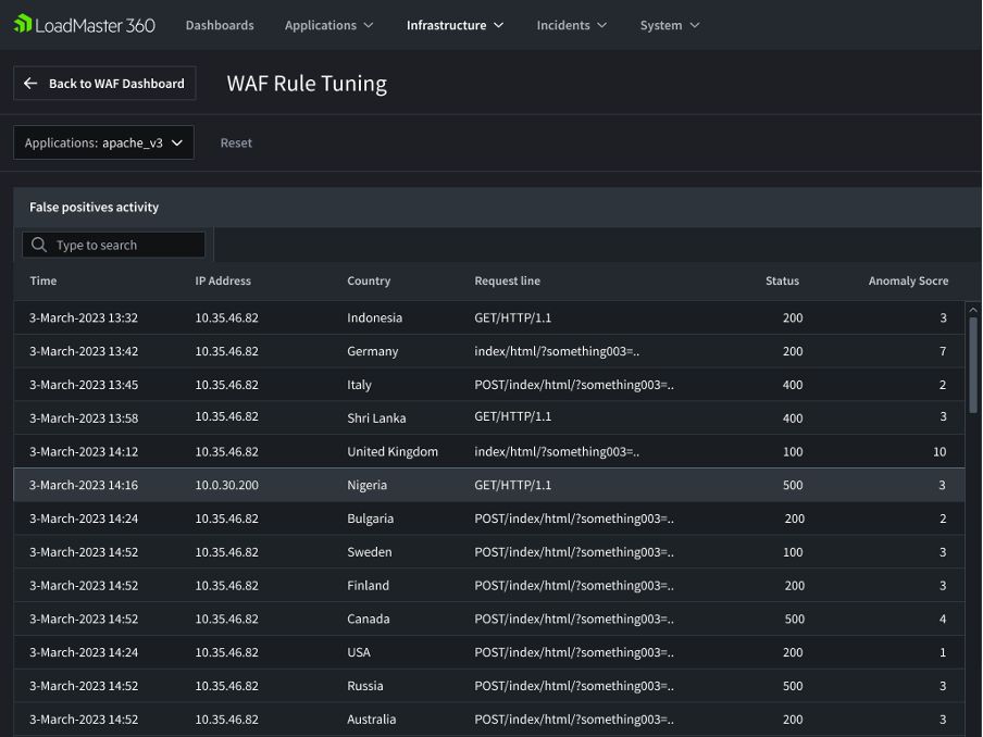 LoadMaster 360 WAF ルールのチューニング
