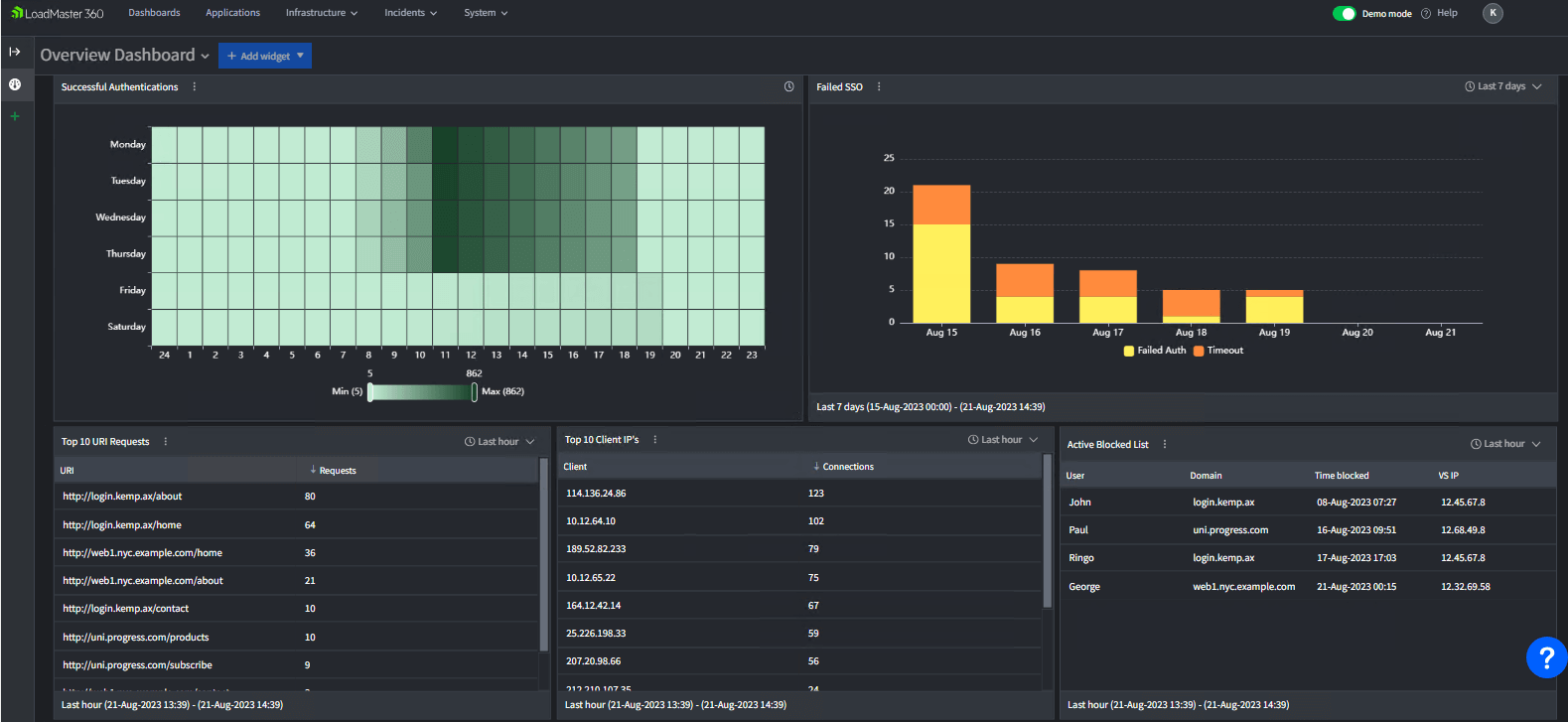 single sign on dashaboard screenshot2 single sign on dashaboard screenshot2