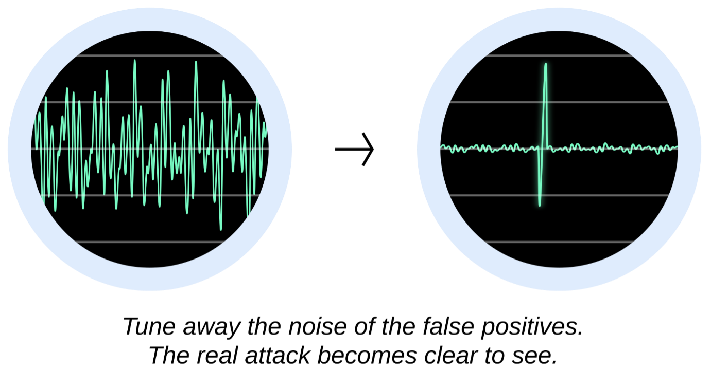 Oscilloscope-style diagram showing a noisy signal and a clear signal.