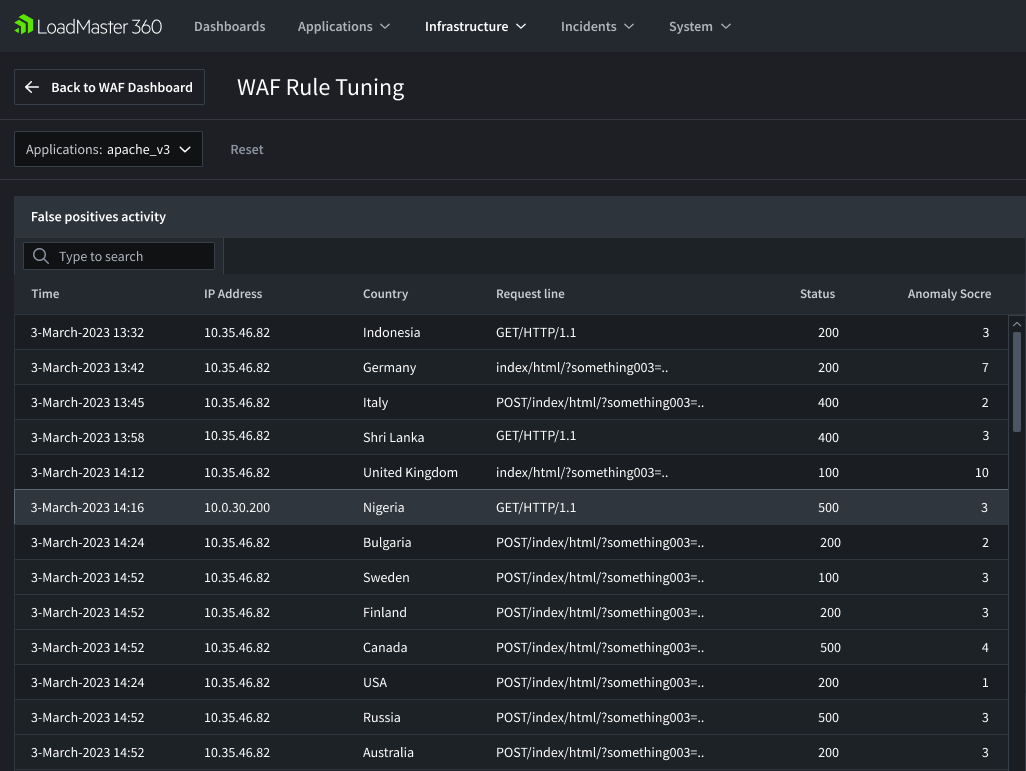 WAF Rule Tuning 2106